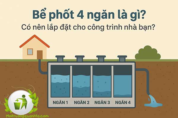 be-phot-4-ngan-la-gi-co-nen-lap-dat-cho-cong-trinh-nha-ban3