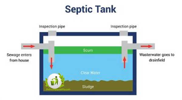 Bể phốt mấy khối là phù hợp cho mỗi gia đình?