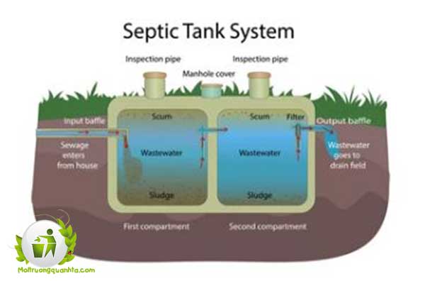 Cách tính dung tích bể phốt tiêu chuẩn theo nhu cầu sử dụng